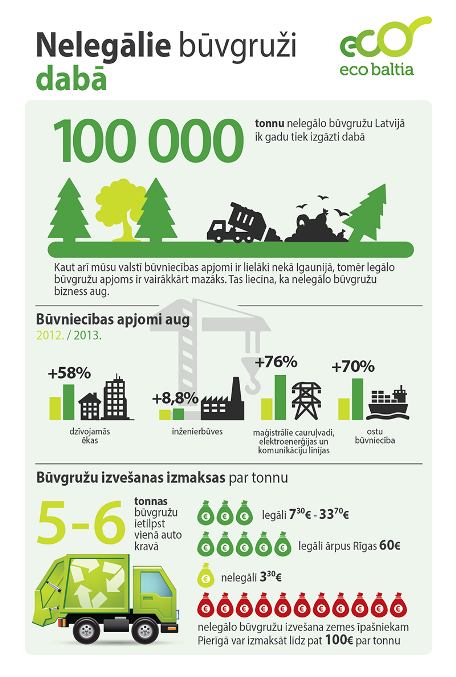 EkoBaltija_infografiks_mai2014_web.png