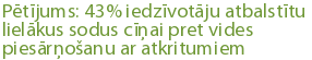 Pētījums: 43% iedzīvotāju atbalstītu lielākus sodus cīņai pret vides piesārņošanu ar atkritumiem